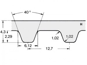 Řemen ozubený 150 / H 4490 AFX optibelt ALPHA FLEX
